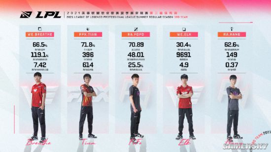 无畏契约将升级至虚幻引擎5并推出全新回放功能