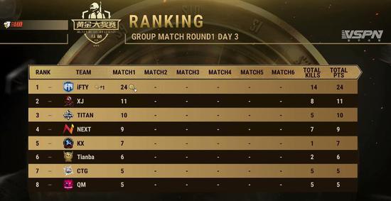 65岁以上电竞战队BSG的传奇之路